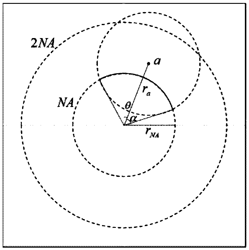 Differential phase contrast quantitative phase microscopic imaging method based on optimal illumination mode design