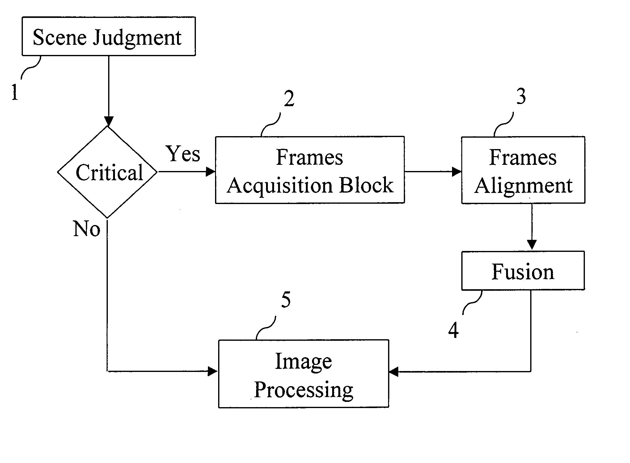 Method for merging digital images to obtain a high dynamic range digital image