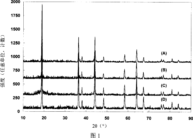 Metal oxide cathode materials with improved performance