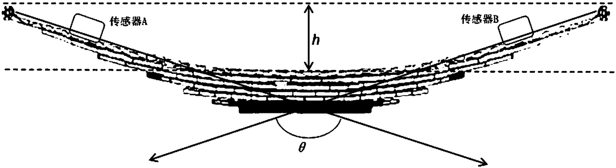 Vehicle load measurement method based on acceleration sensor