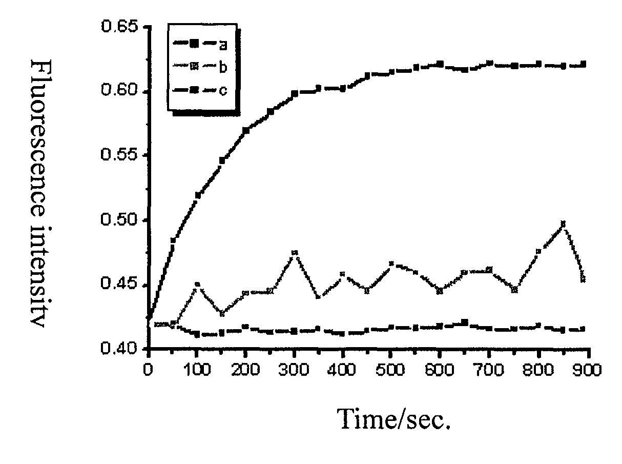 Adjustable molecular motor micropower biosensor and its application