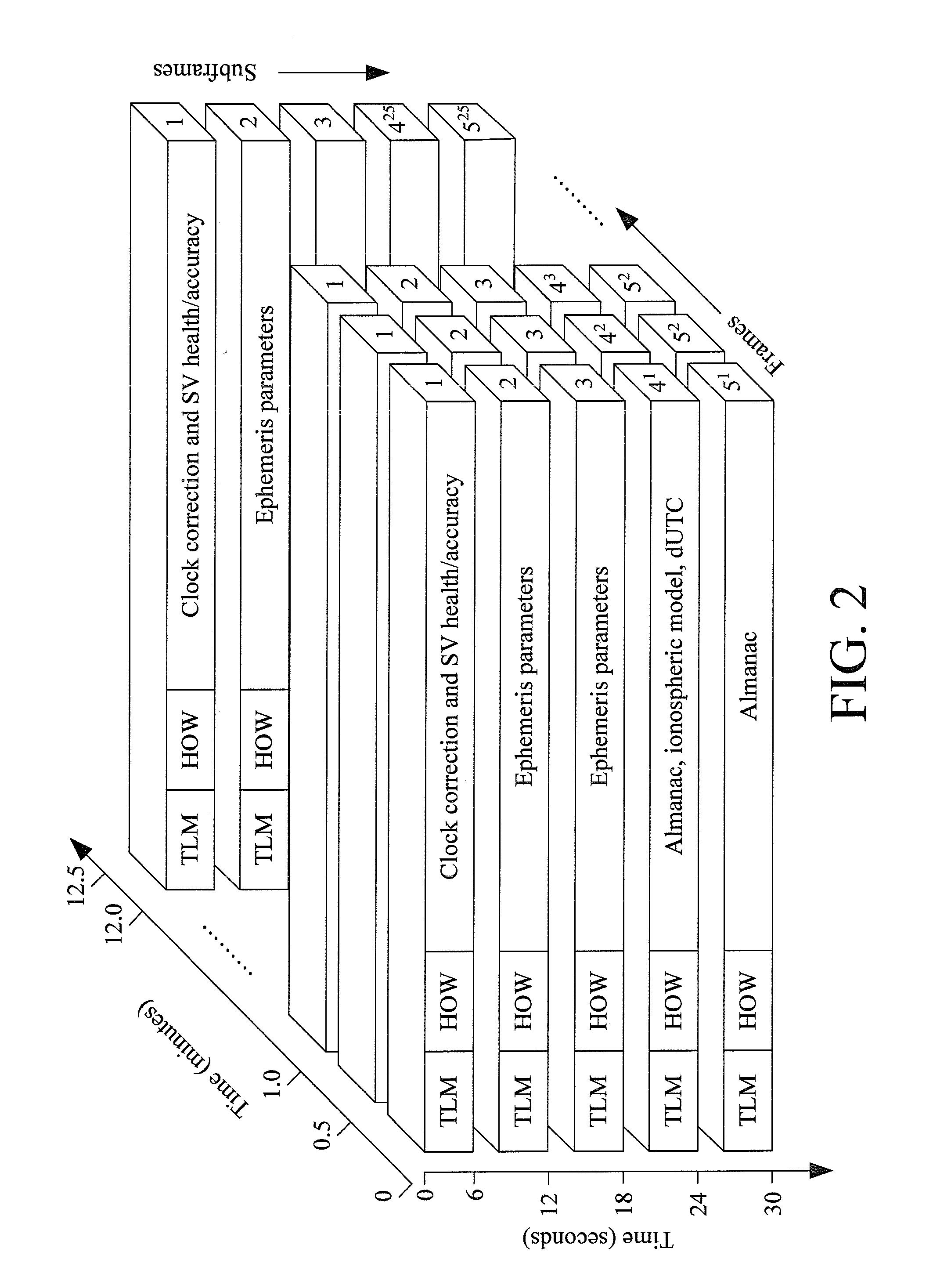 Method and apparatus for collecting subframes of satellite navigation data