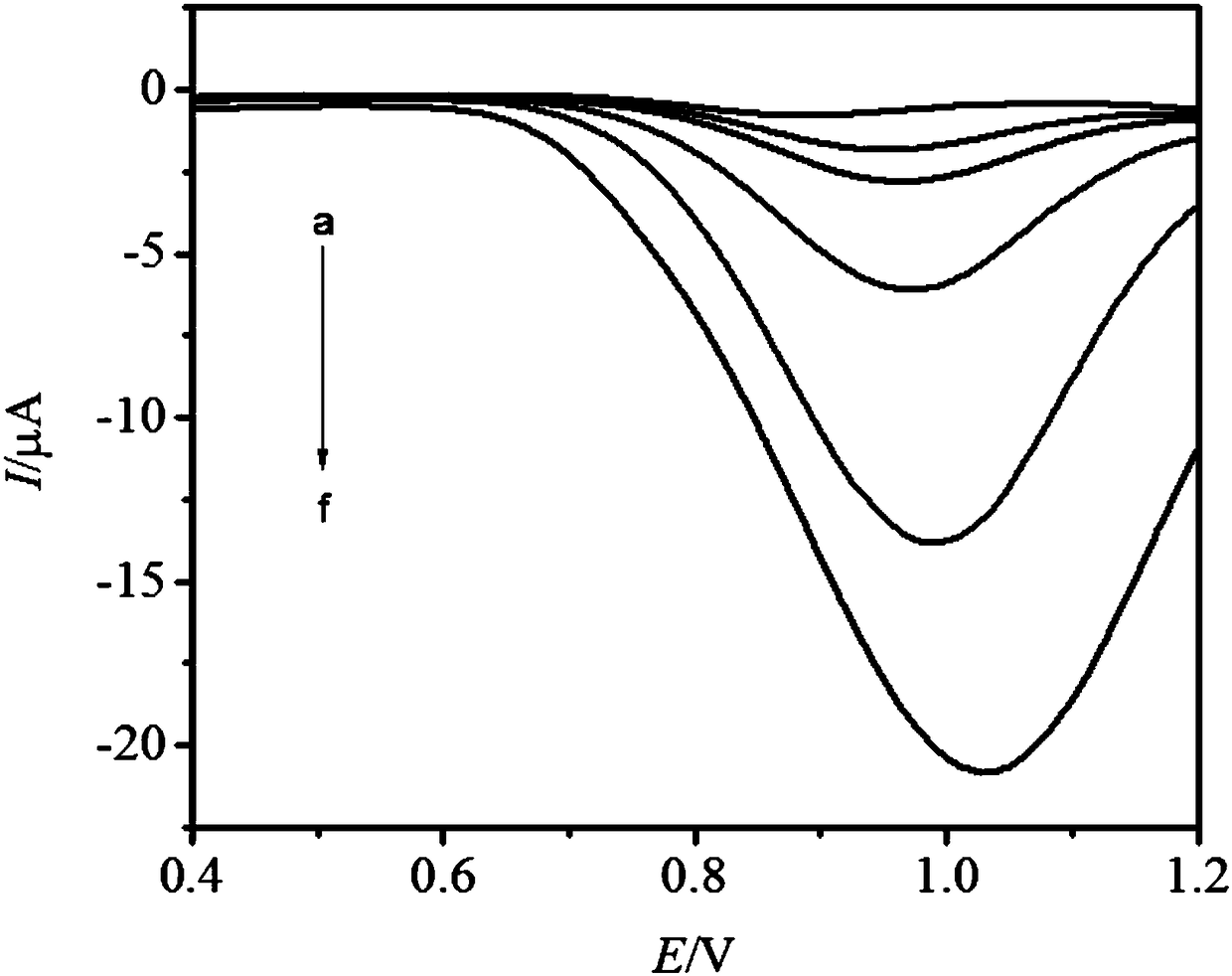 Method for detecting nitrite ion concentration in solution