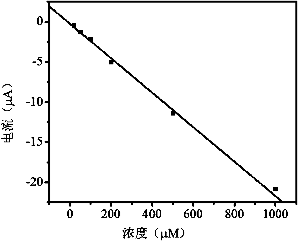 Method for detecting nitrite ion concentration in solution