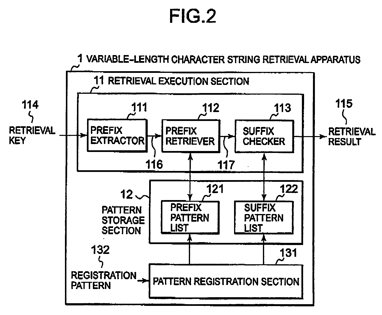 Efficient retrieval of variable-length character string data