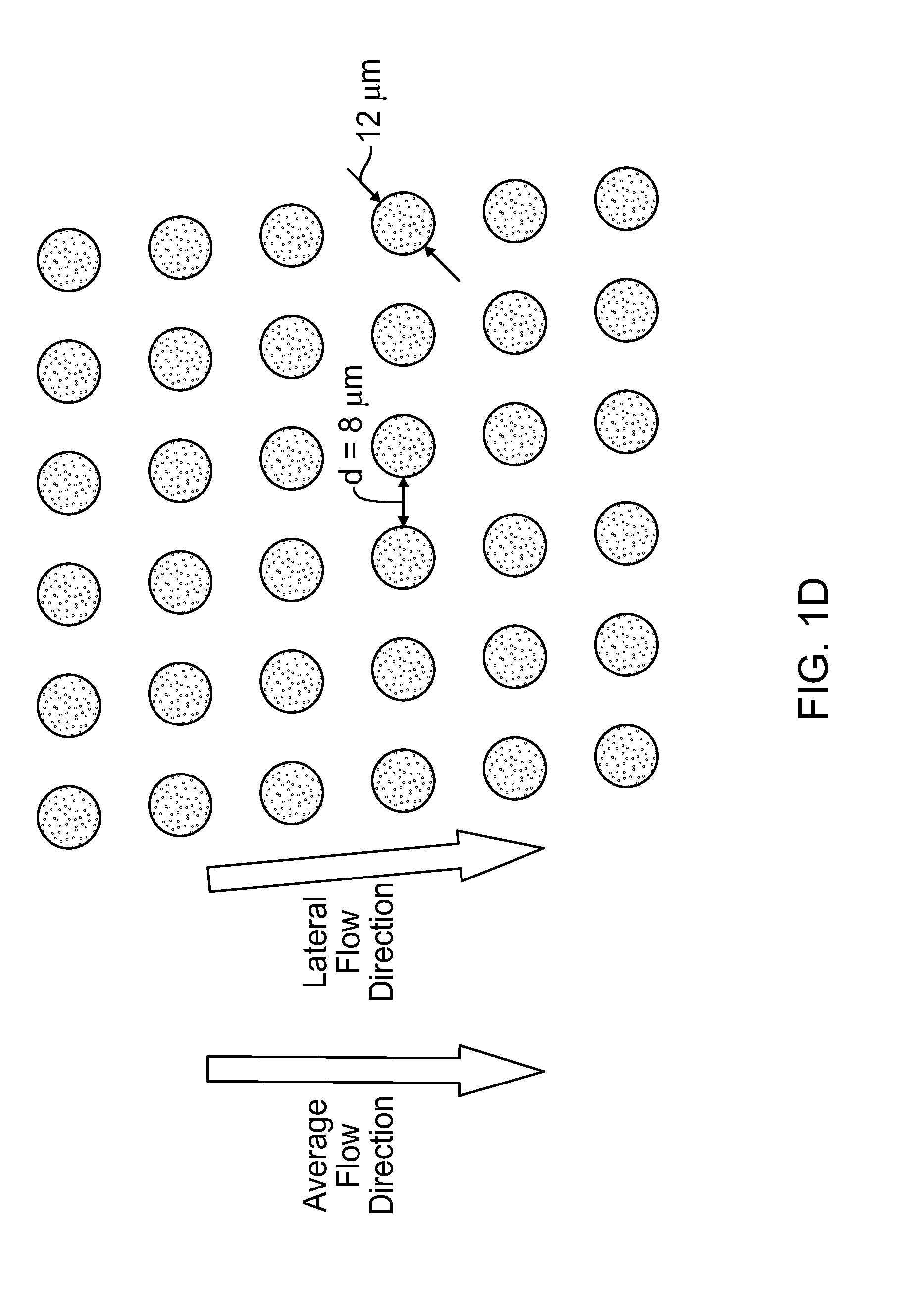 Devices and methods for enrichment and alteration of circulating tumor cells and other particles