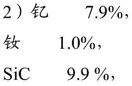 High-modulus magnesium matrix composite material containing SiC particles and preparation method thereof