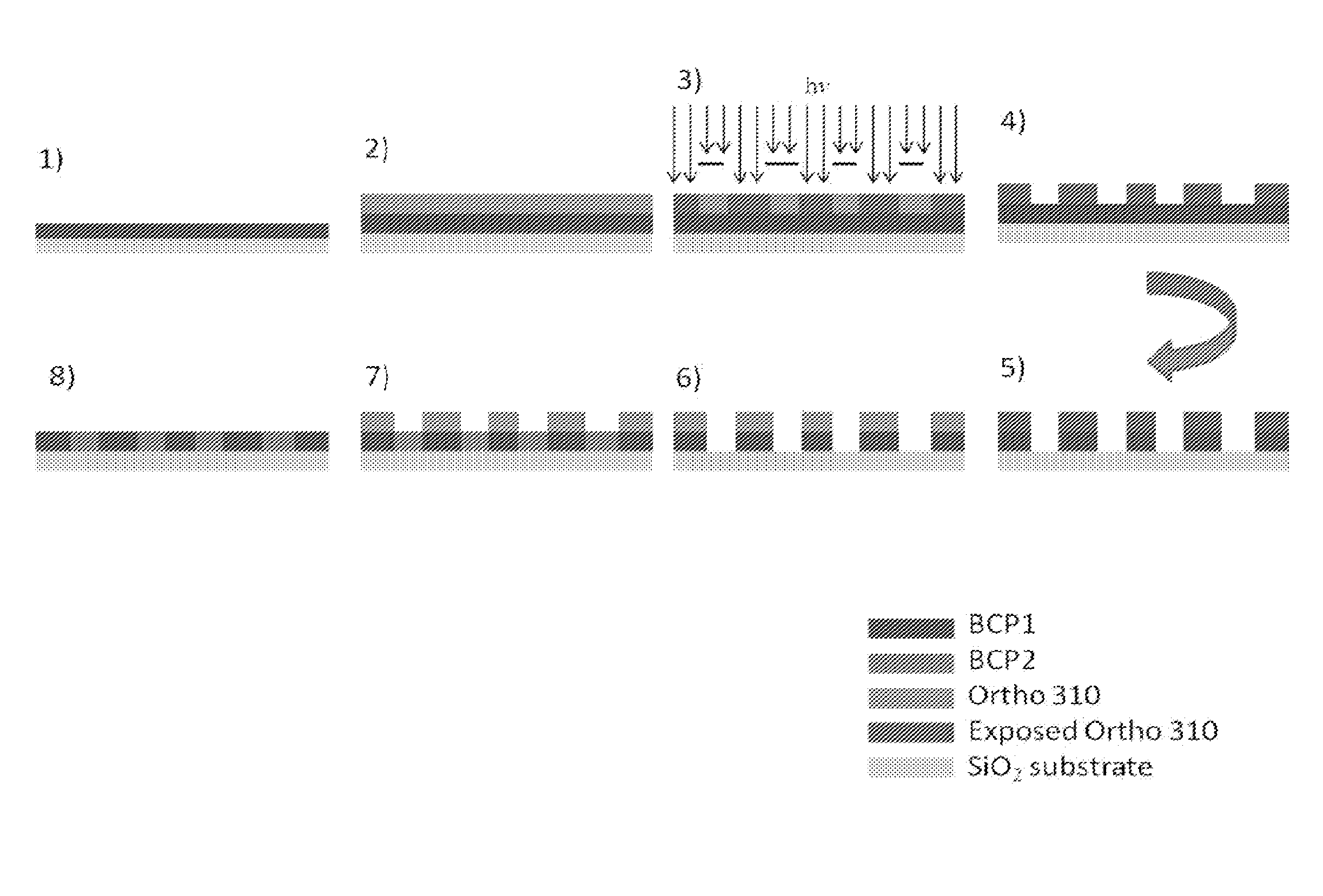 Methods of making patterned structures of materials, patterned structures of materials, and methods of using same