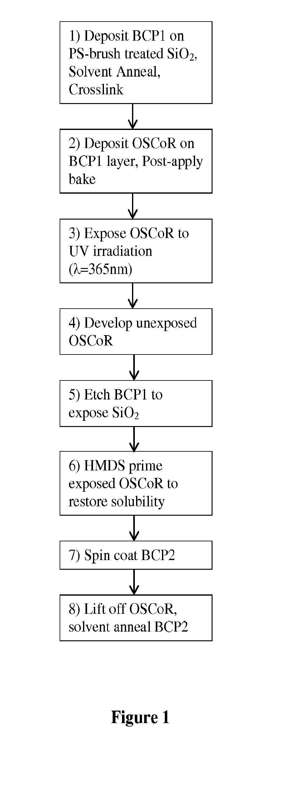 Methods of making patterned structures of materials, patterned structures of materials, and methods of using same