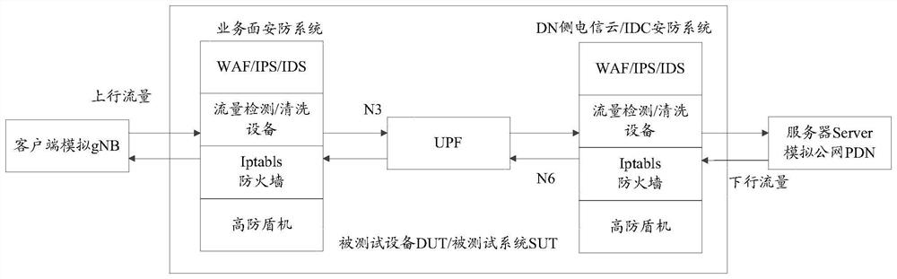 Attack testing method, host server and control server