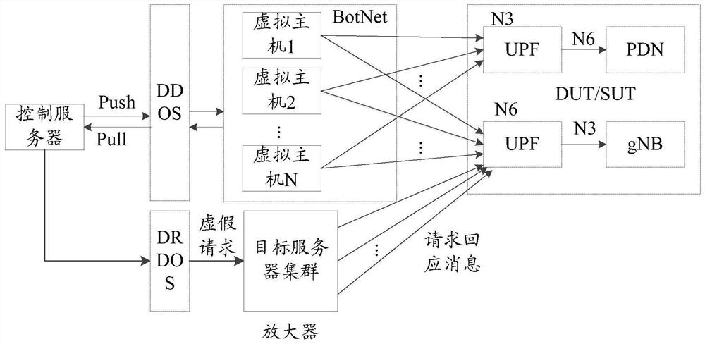 Attack testing method, host server and control server