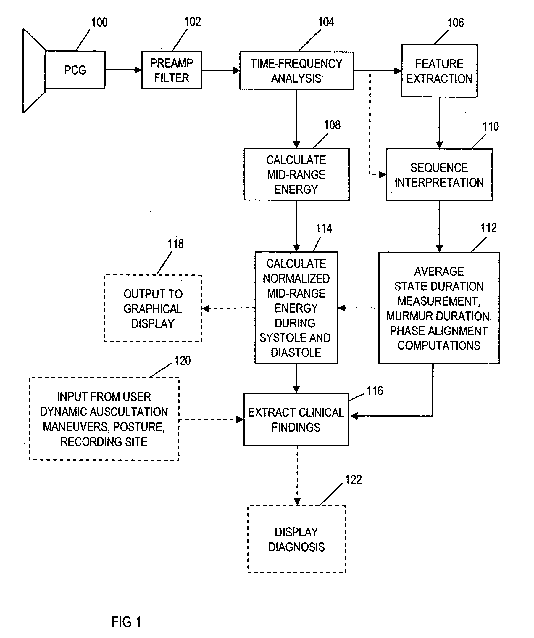 Computer-assisted detection of systolic murmurs associated with hypertrophic cardiomyopathy