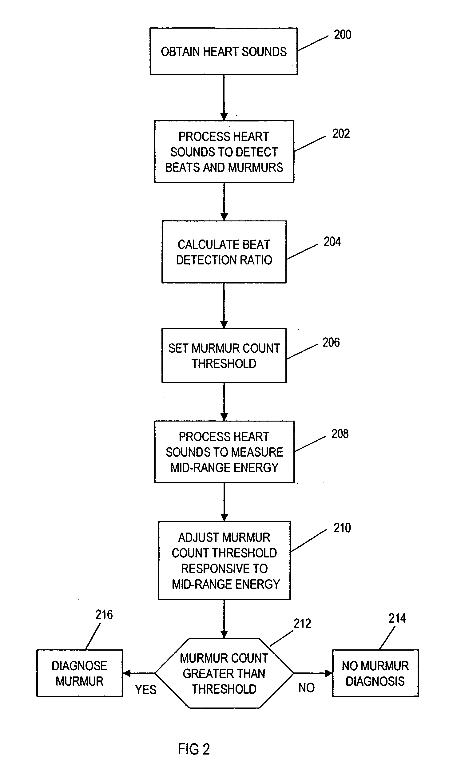 Computer-assisted detection of systolic murmurs associated with hypertrophic cardiomyopathy