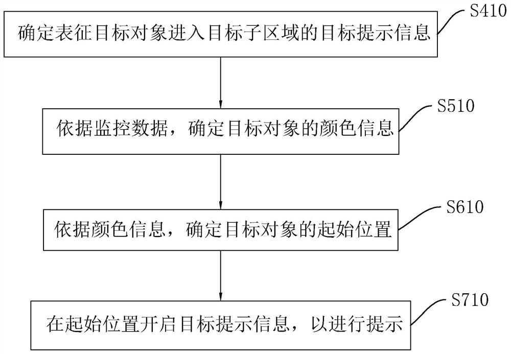 Intelligent light interaction method and device based on data processing and electronic equipment