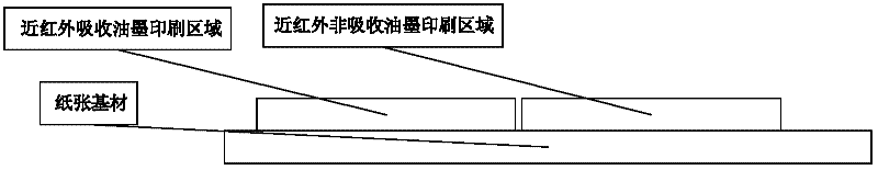 Combination anti-counterfeiting method of near-infrared absorbing ink and near-infrared non-absorbing ink