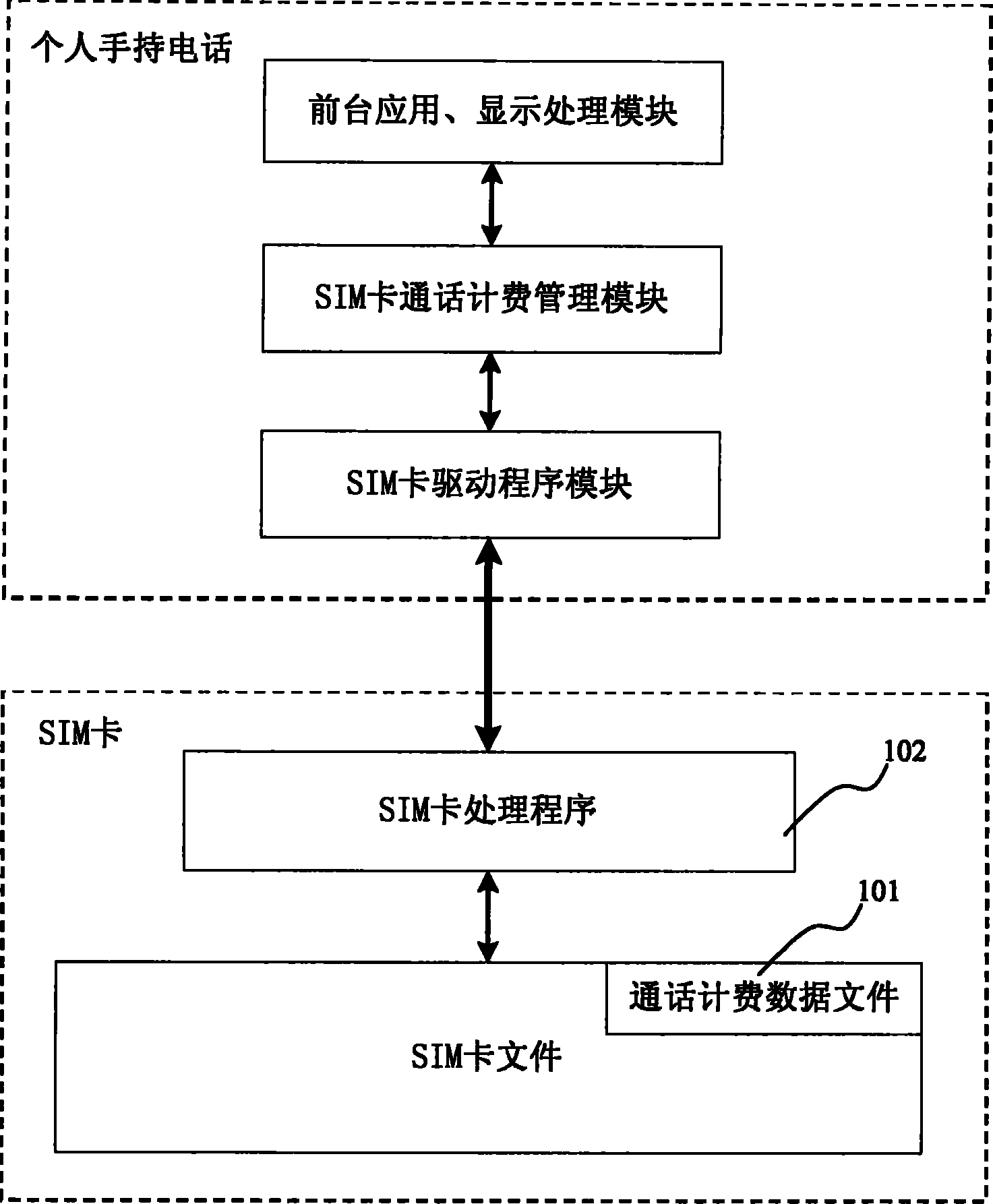 Method and apparatus for implementing mobile phone call charging function