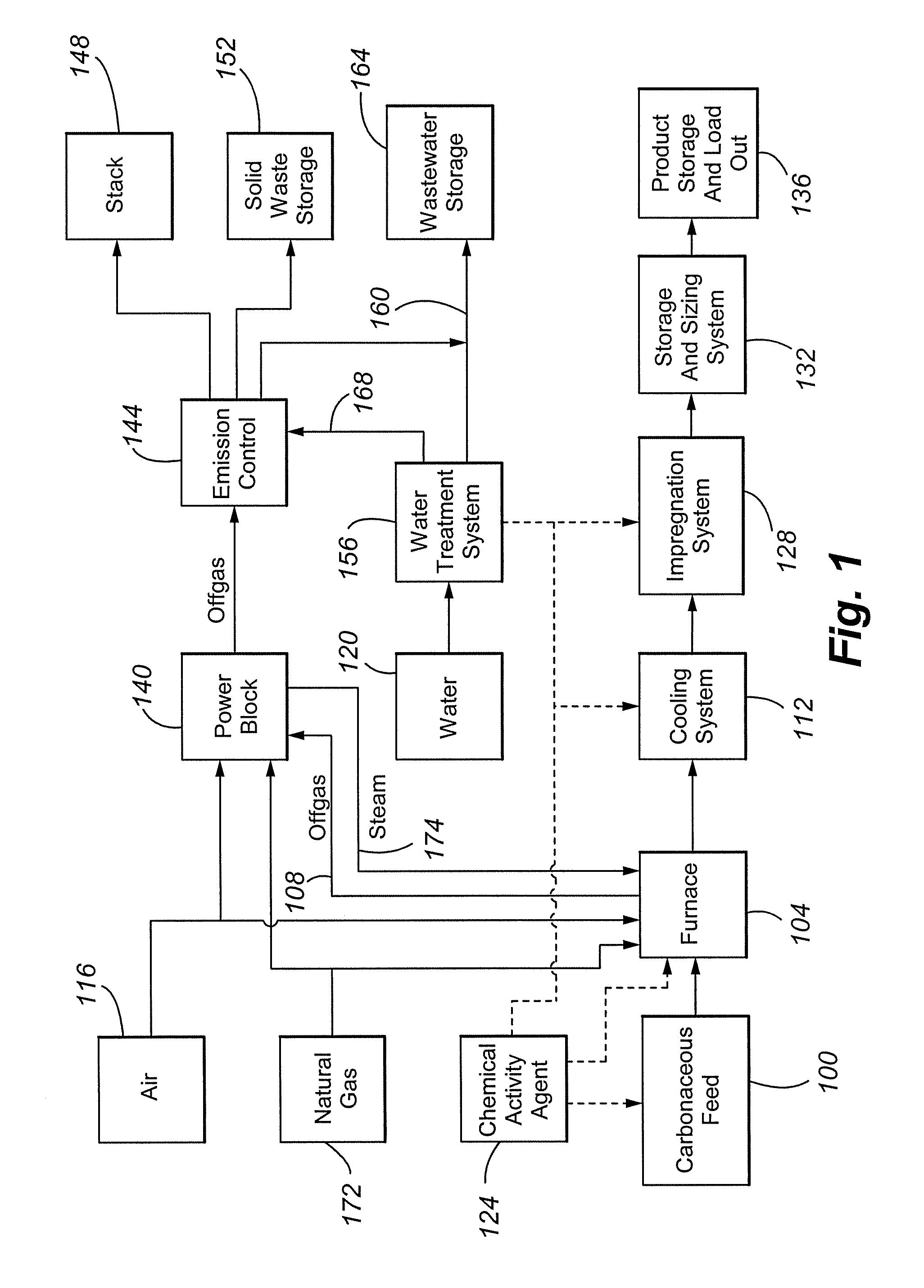Process for the manufacture of carbonaceous mercury sorbent from coal