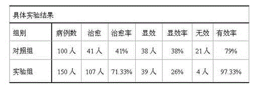 Traditional Chinese medicine composition for treating liver cirrhosis and preparation method of traditional Chinese medicine composition