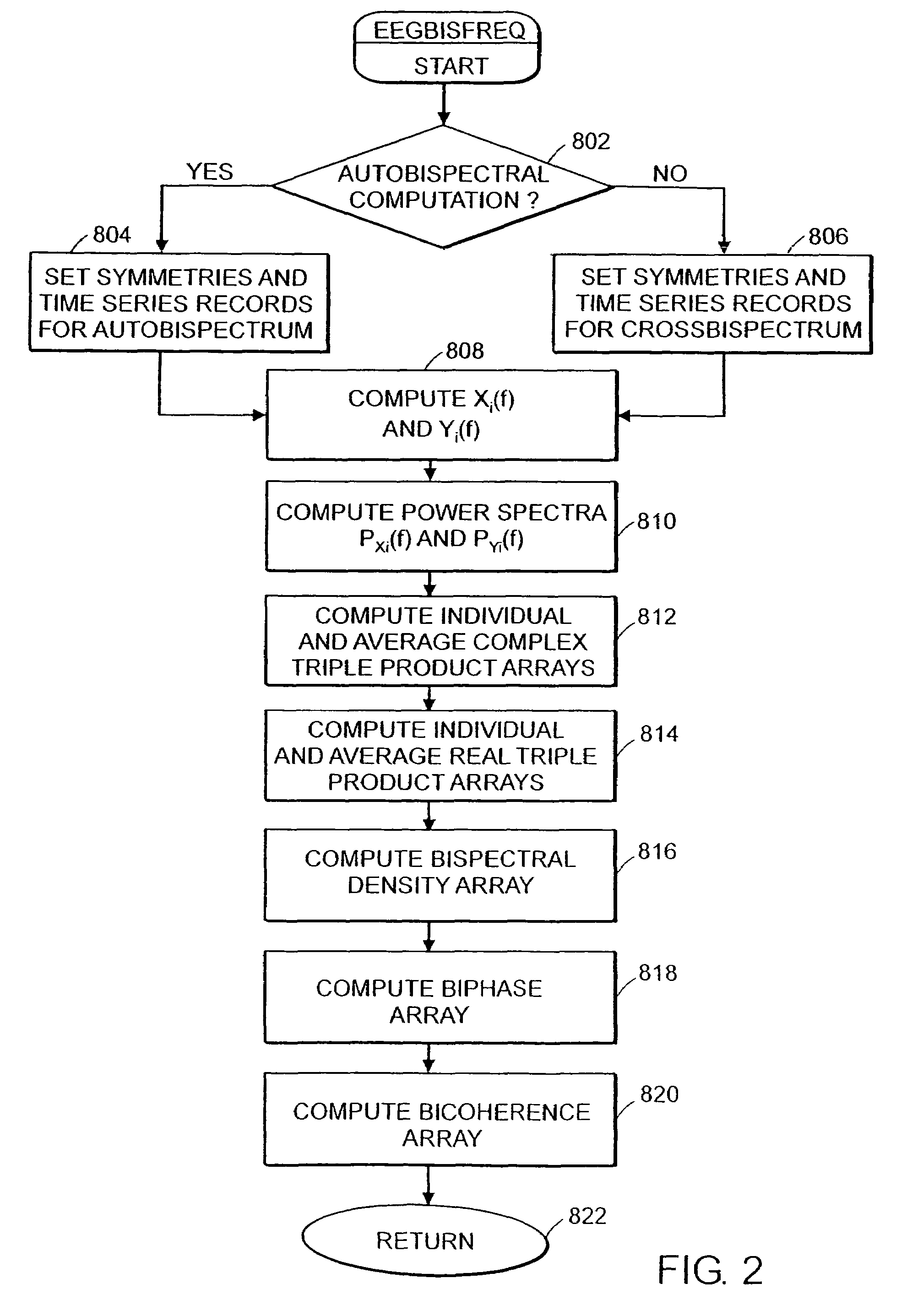 System and method of prediction of response to neurological treatment using the electroencephalogram