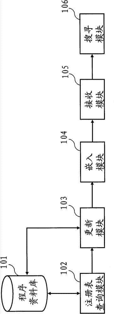 Embedded search system and method thereof