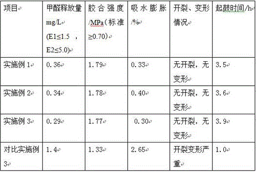 Method for producing cabinet board by adopting damp-proof composite urea resin