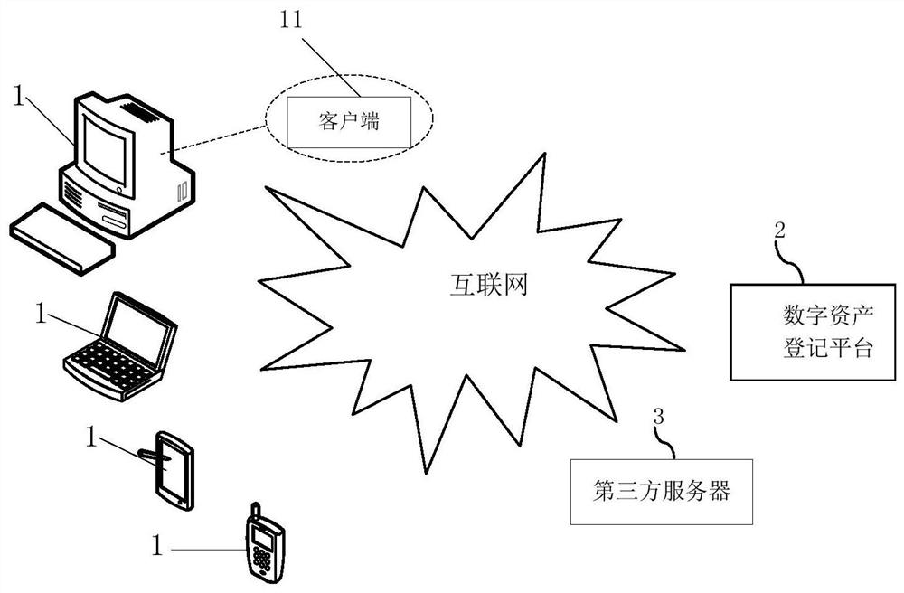 A method of verifying and authenticating authenticity of digital assets