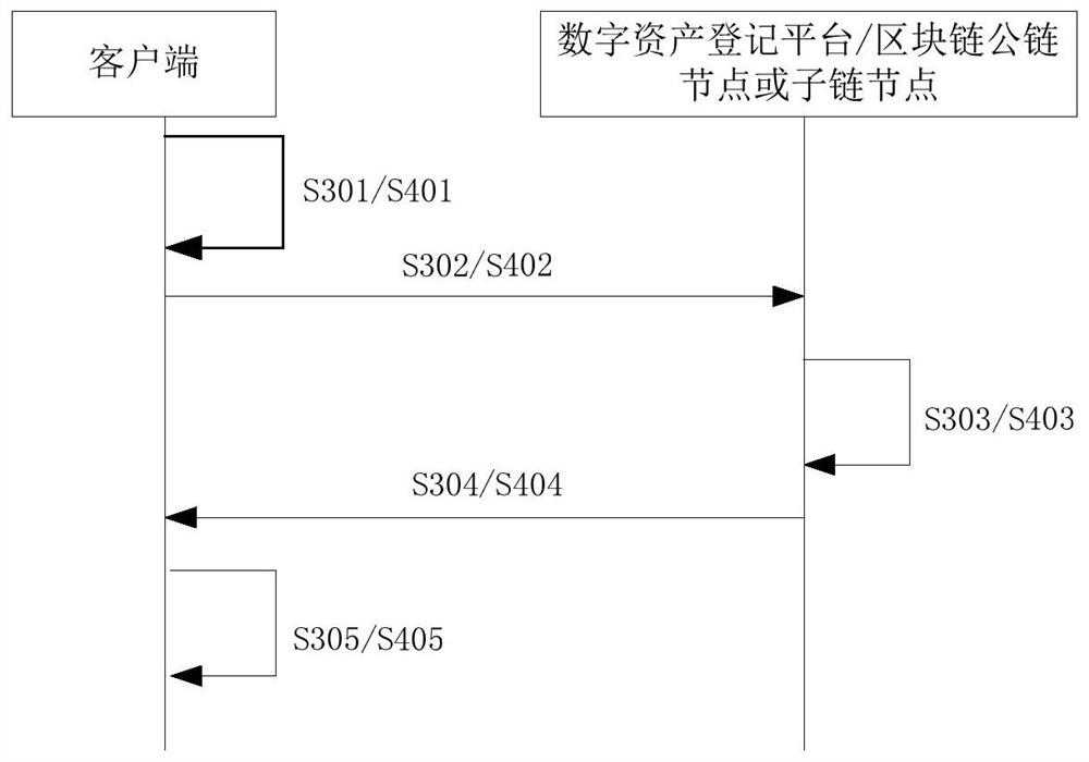 A method of verifying and authenticating authenticity of digital assets