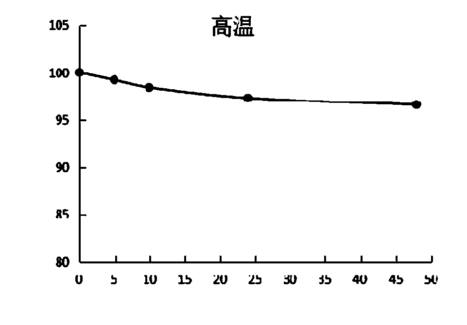 Dextral lipoic acid-lysine salt enteric tablet and preparation method thereof