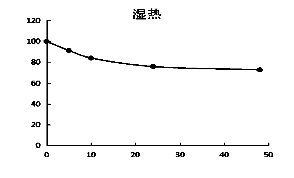 Dextral lipoic acid-lysine salt enteric tablet and preparation method thereof