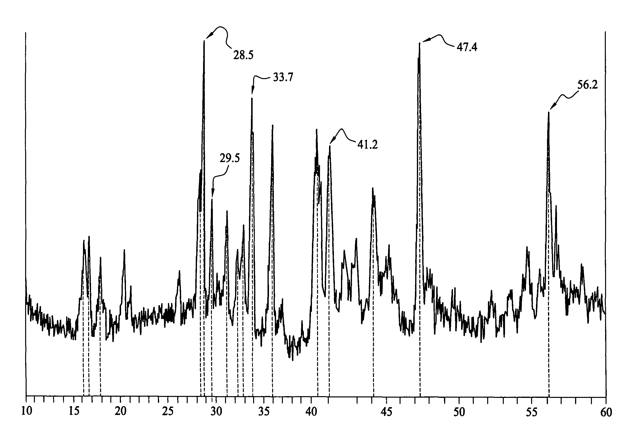 Silicide compositions containing alkali metals and methods of making the same