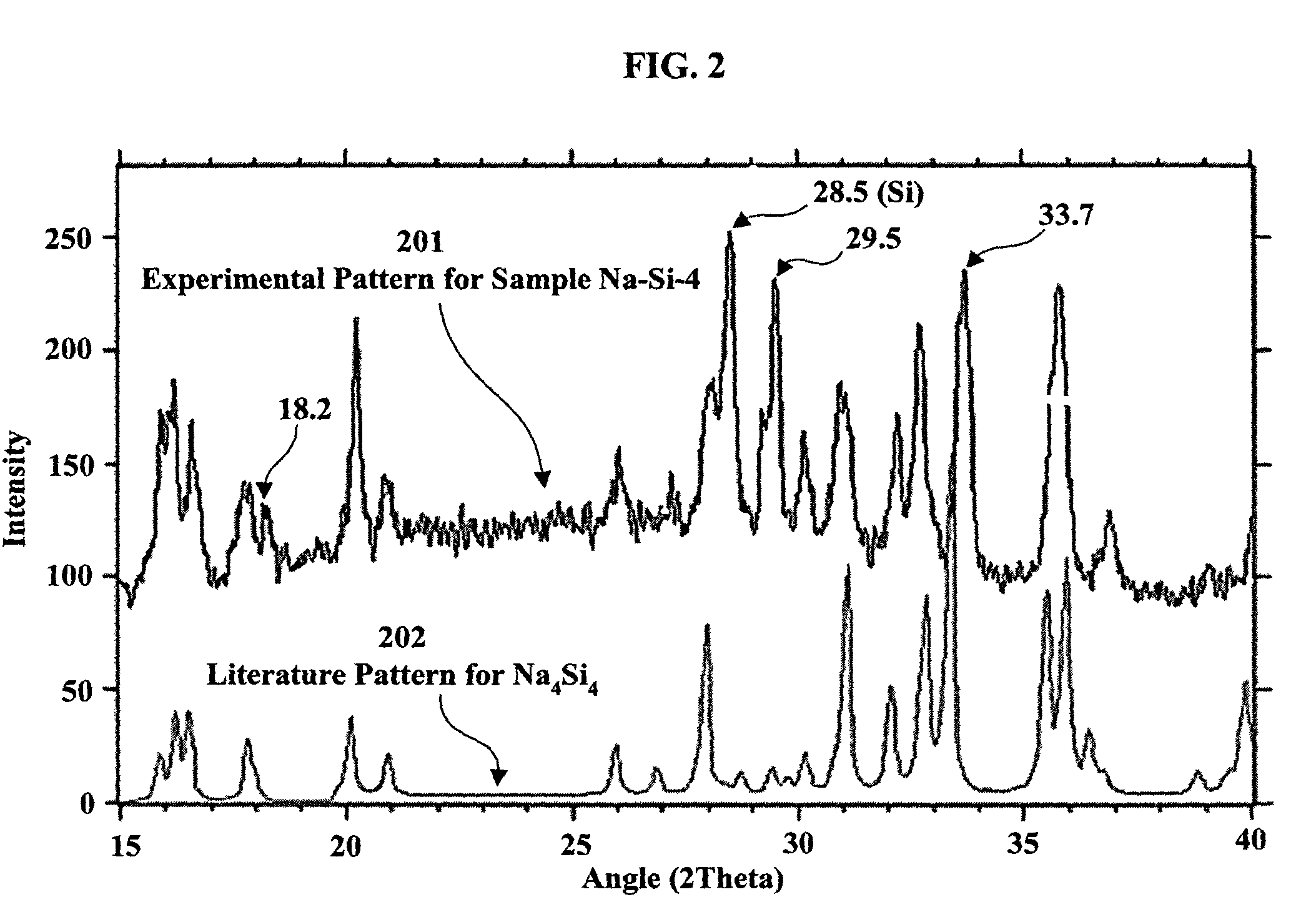 Silicide compositions containing alkali metals and methods of making the same