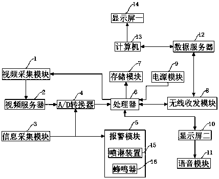 A real-time monitoring device for goods in a carriage of a transport vehicle and a use method thereof