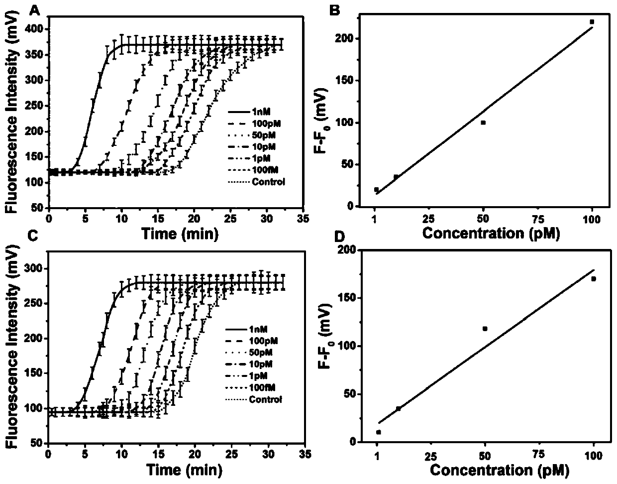 Highly-sensitive multicomponent simultaneous detection method and system of miRNAs in single cells on basis of droplet microfluidic technology