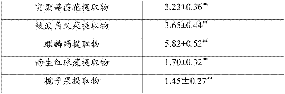 Skin repair composition