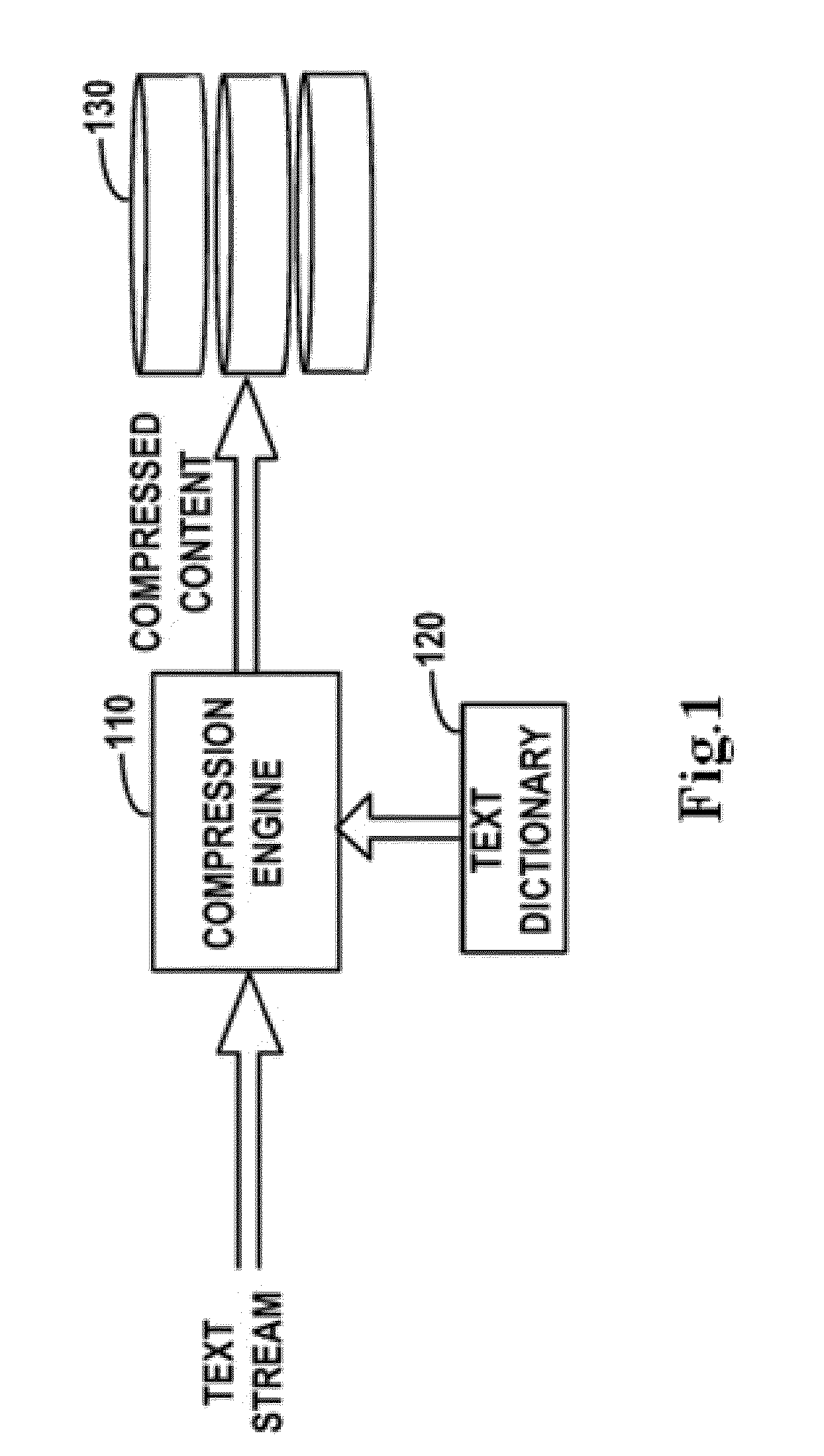 Text compression and decompression