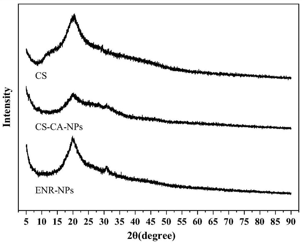 A kind of pH-responsive enrofloxacin nanoparticle and its preparation method and application