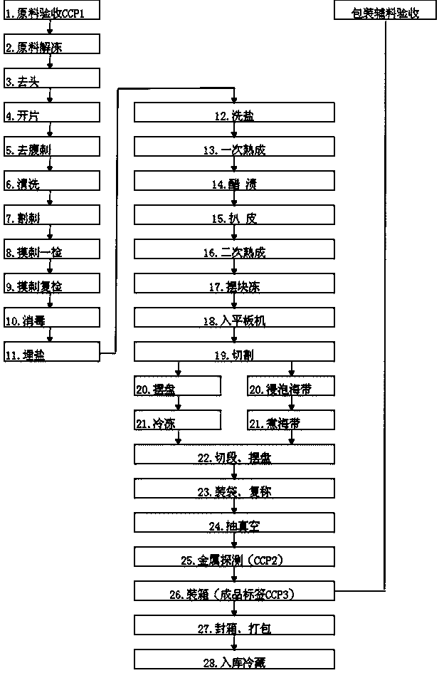 Production process of instant kelp and Spanish mackerel foods