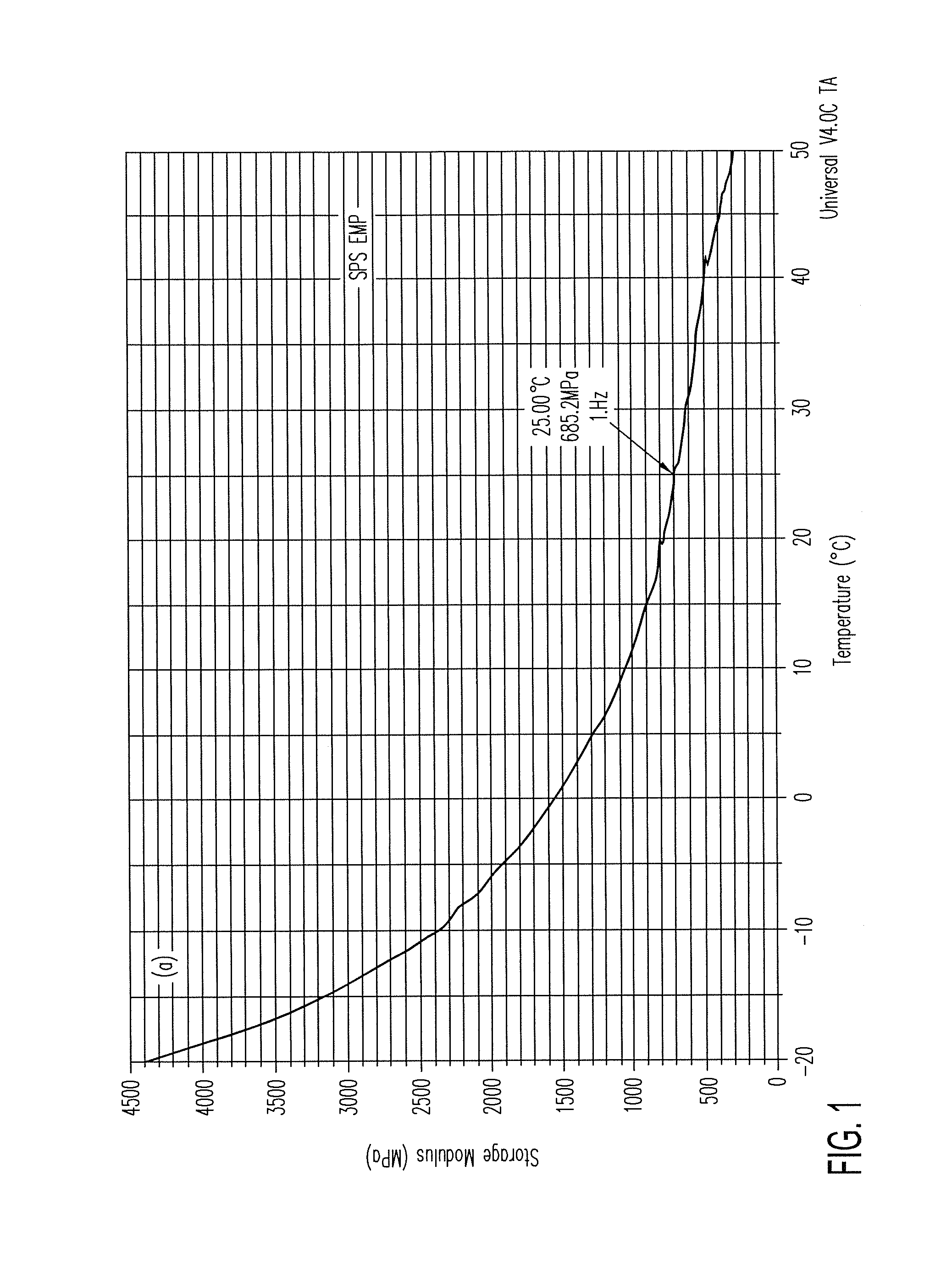 Haptic system with localized response