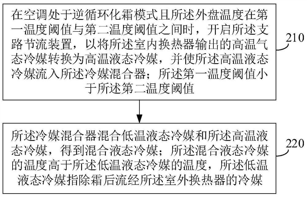 Air conditioner anti-cold air control system, method and air conditioner