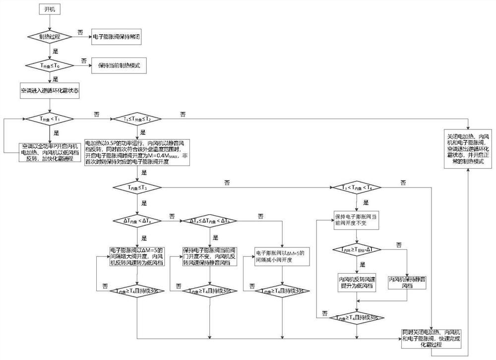 Air conditioner anti-cold air control system, method and air conditioner