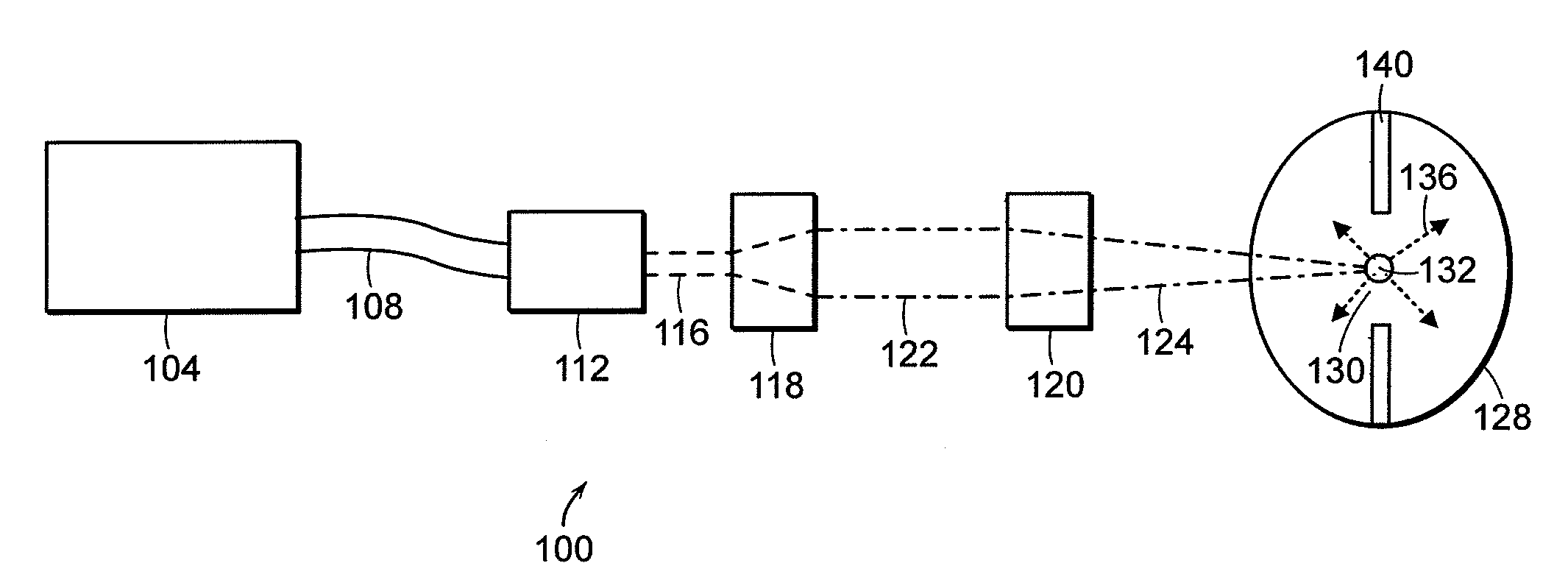 Laser-Driven Light Source