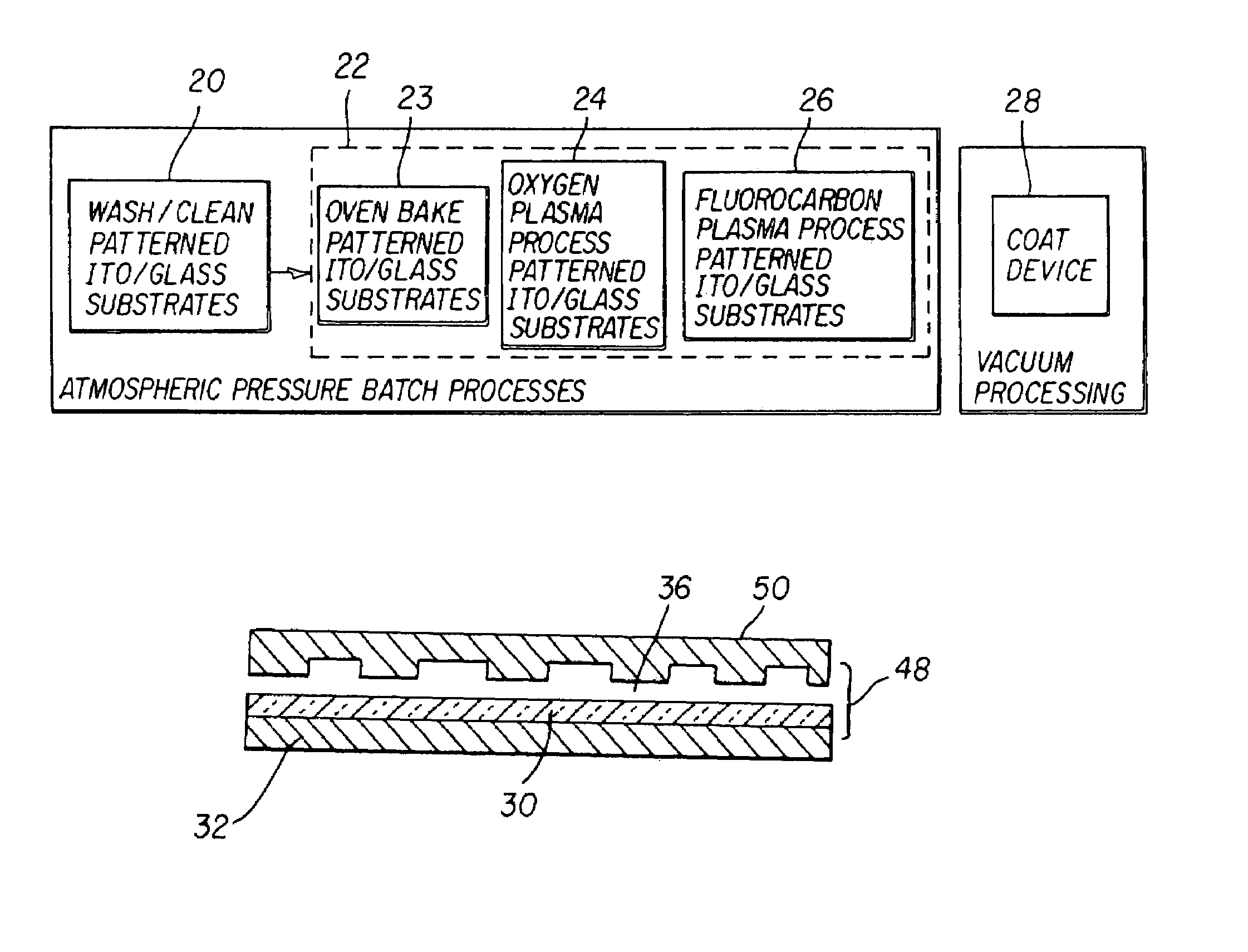 Providing fluorocarbon layers on conductive electrodes in making electronic devices such as OLED devices