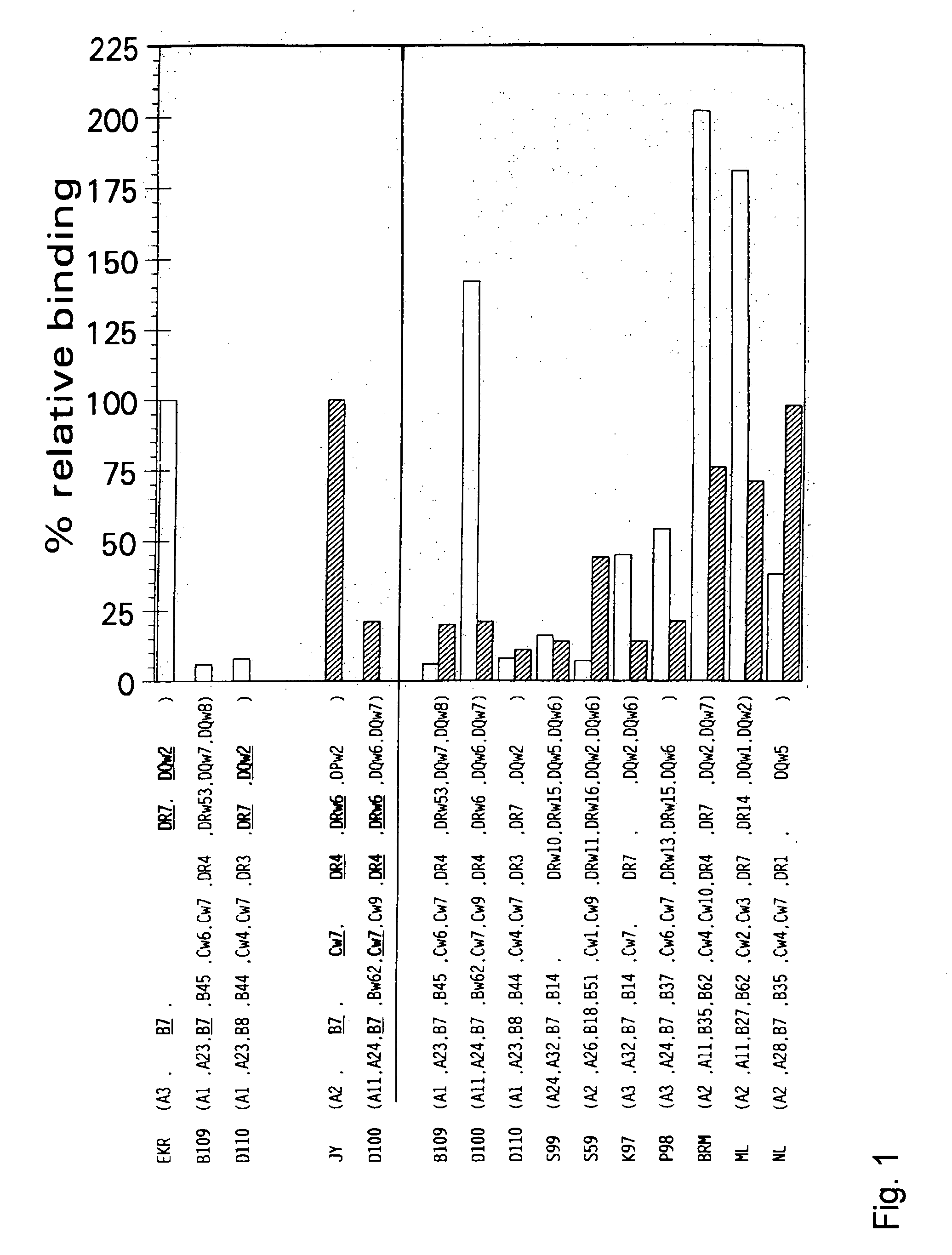 Methods for selecting and producing T cell peptide epitopes and vaccines incorporating said selected epitopes