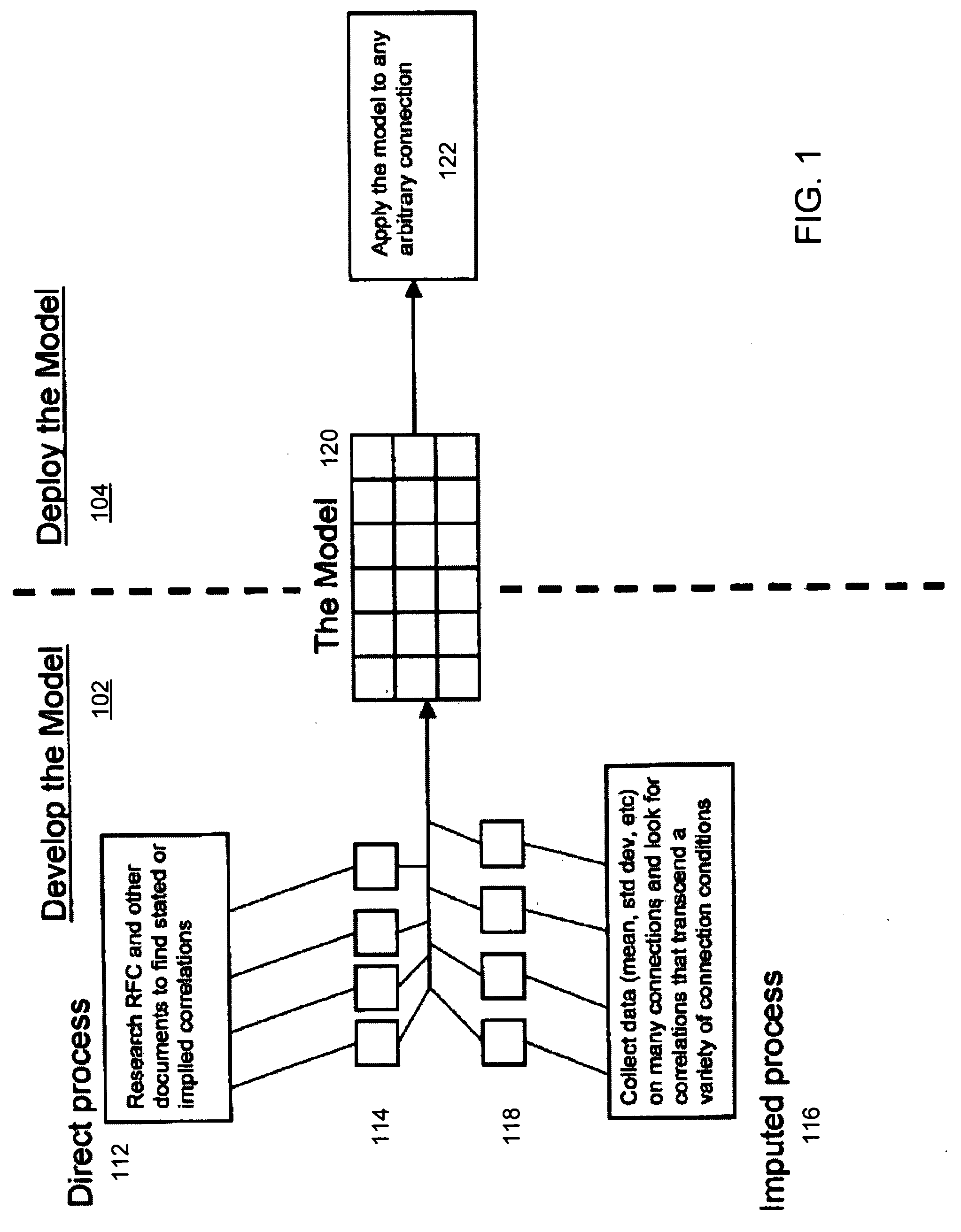 Automated detection of TCP anomalies