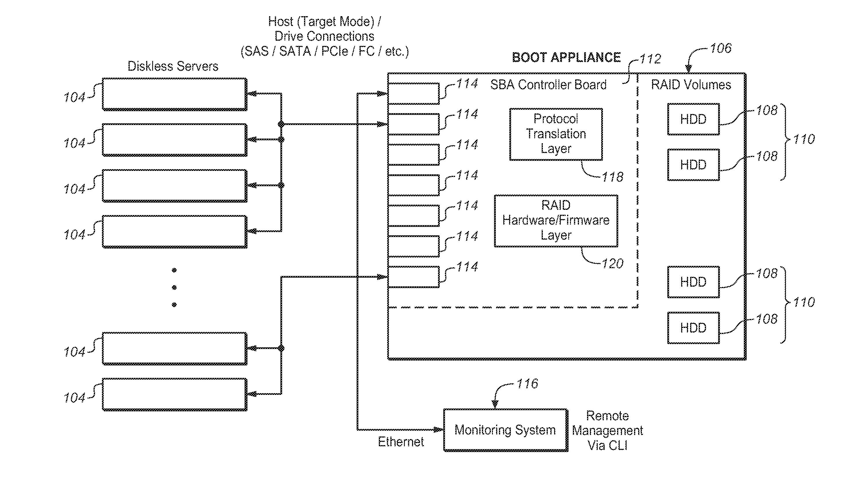 Method and apparatus for consolidating boot drives and improving reliability/availability/serviceability in high density server environments