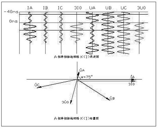 A Method of Transformer Winding Fault Diagnosis Based on Multi-channel Noise