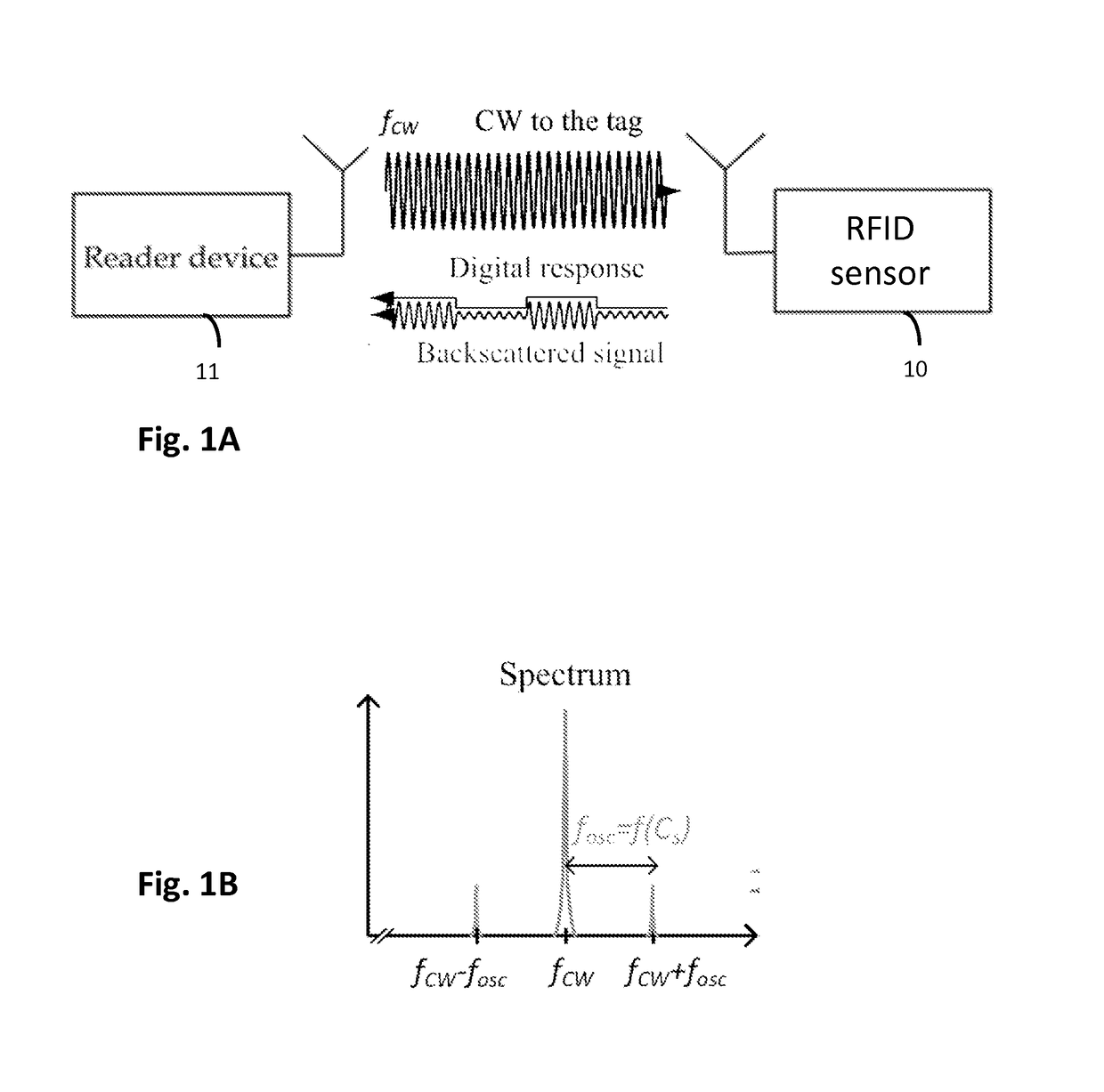 Passive RFID sensor tag