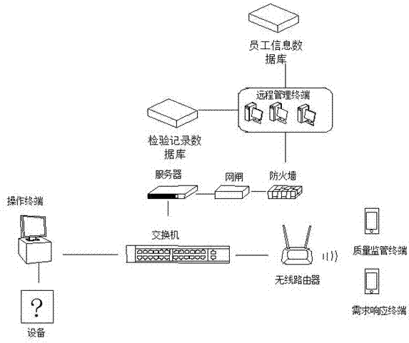 Production quality monitoring system