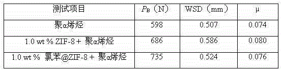 Lubricating oil, lubricating oil additive and preparation method therefor