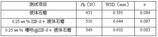 Lubricating oil, lubricating oil additive and preparation method therefor